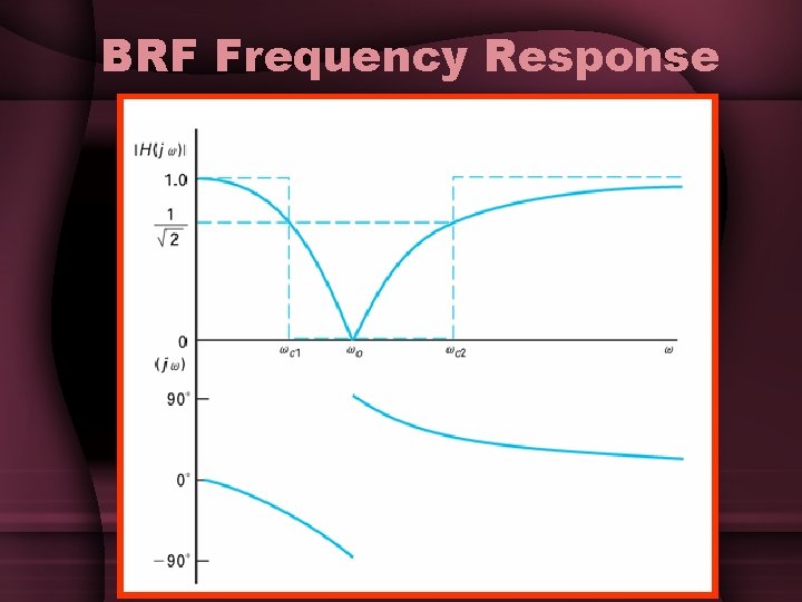 BRF Frequency Response BRF Frequency Response