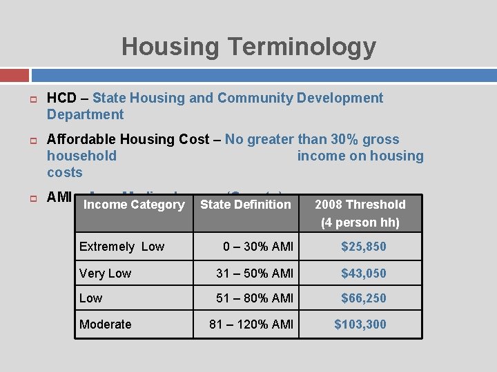 Housing Terminology HCD – State Housing and Community Development Department Affordable Housing Cost –