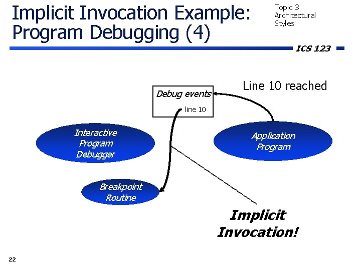 Implicit Invocation Example: Program Debugging (4) Debug events Topic 3 Architectural Styles ICS 123 Implicit Invocation Example: Program Debugging (4) Debug events Topic 3 Architectural Styles ICS 123