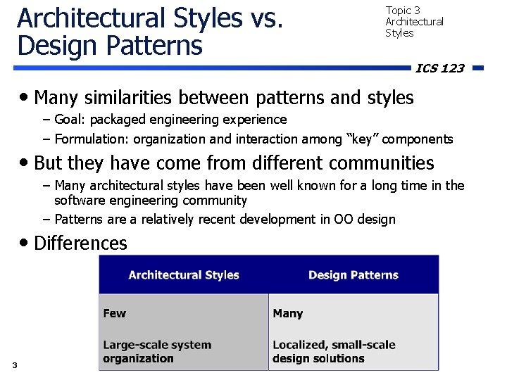 Architectural Styles vs. Design Patterns Topic 3 Architectural Styles ICS 123 • Many similarities Architectural Styles vs. Design Patterns Topic 3 Architectural Styles ICS 123 • Many similarities