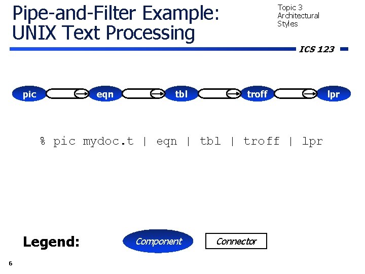 Pipe-and-Filter Example: UNIX Text Processing pic eqn tbl Topic 3 Architectural Styles ICS 123 Pipe-and-Filter Example: UNIX Text Processing pic eqn tbl Topic 3 Architectural Styles ICS 123