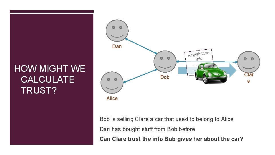 Dan HOW MIGHT WE CALCULATE TRUST? ion Registrat Info ………… Bob Alice Bob is