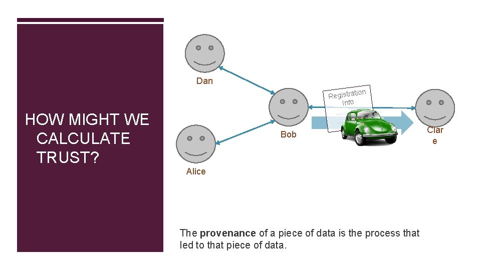 Dan HOW MIGHT WE CALCULATE TRUST? ion Registrat Info ………… Bob Alice The provenance