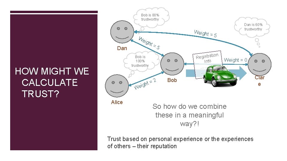 Bob is 80% trustworthy Weight We Dan HOW MIGHT WE CALCULATE TRUST? igh t=