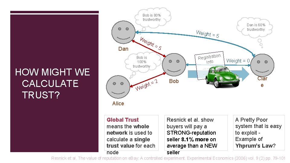 Bob is 80% trustworthy Weight We Dan HOW MIGHT WE CALCULATE TRUST? igh t=