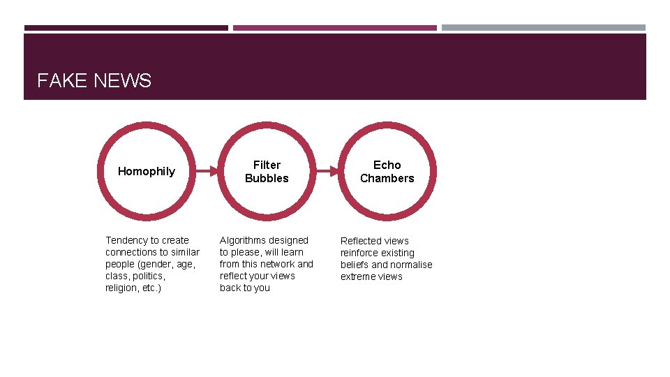 FAKE NEWS Homophily Tendency to create connections to similar people (gender, age, class, politics,