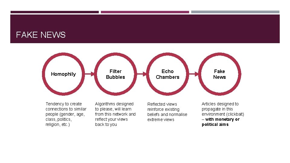 FAKE NEWS Homophily Tendency to create connections to similar people (gender, age, class, politics,