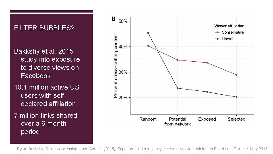 FILTER BUBBLES? Bakkshy et al. 2015 study into exposure to diverse views on Facebook