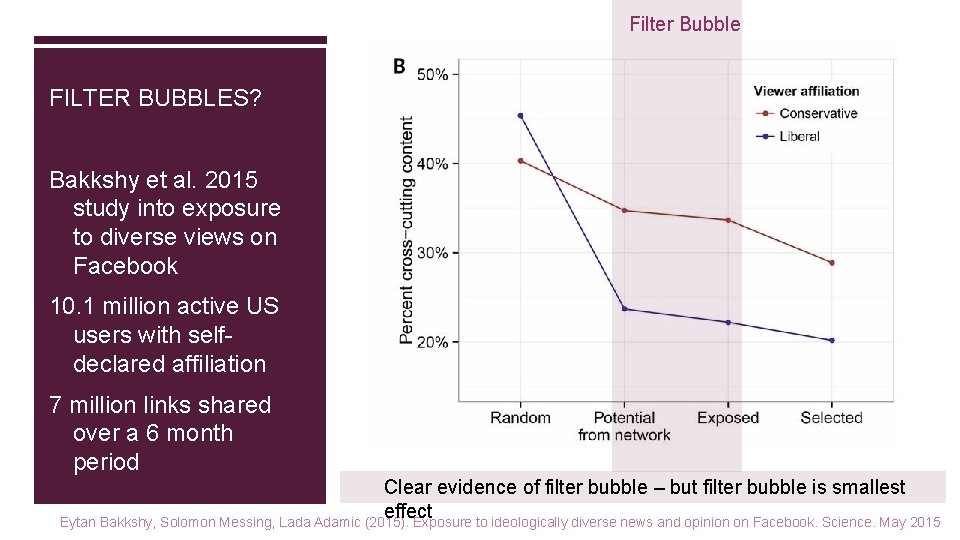 Filter Bubble FILTER BUBBLES? Bakkshy et al. 2015 study into exposure to diverse views