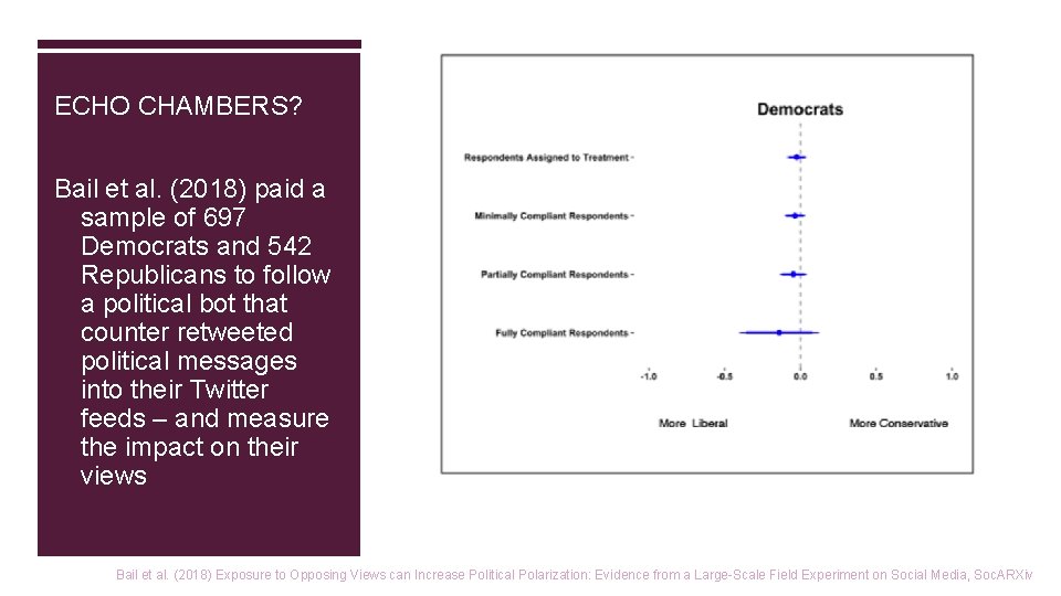 ECHO CHAMBERS? Bail et al. (2018) paid a sample of 697 Democrats and 542