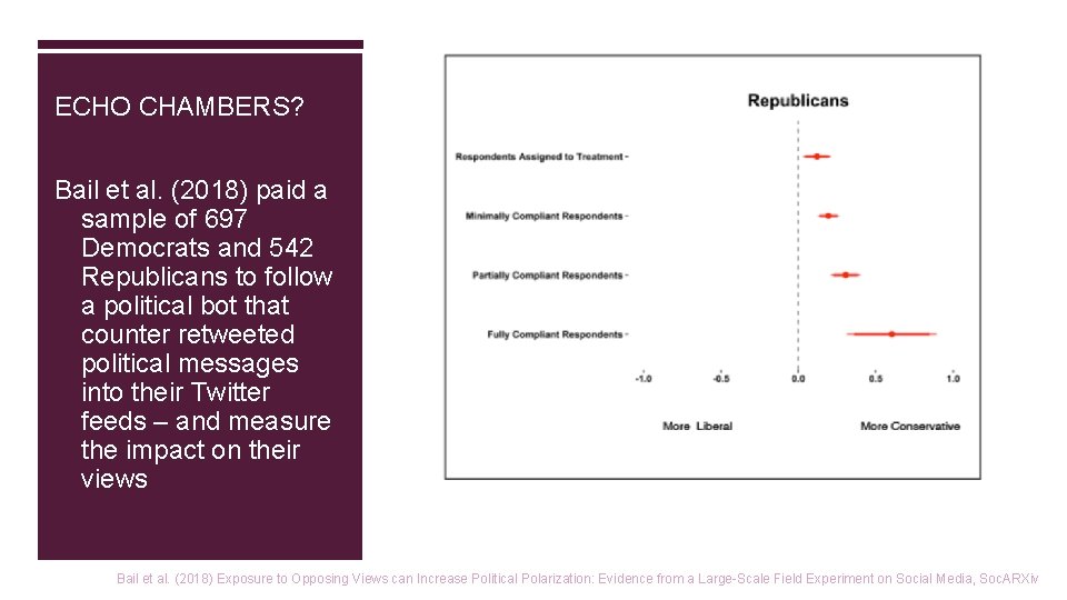 ECHO CHAMBERS? Bail et al. (2018) paid a sample of 697 Democrats and 542