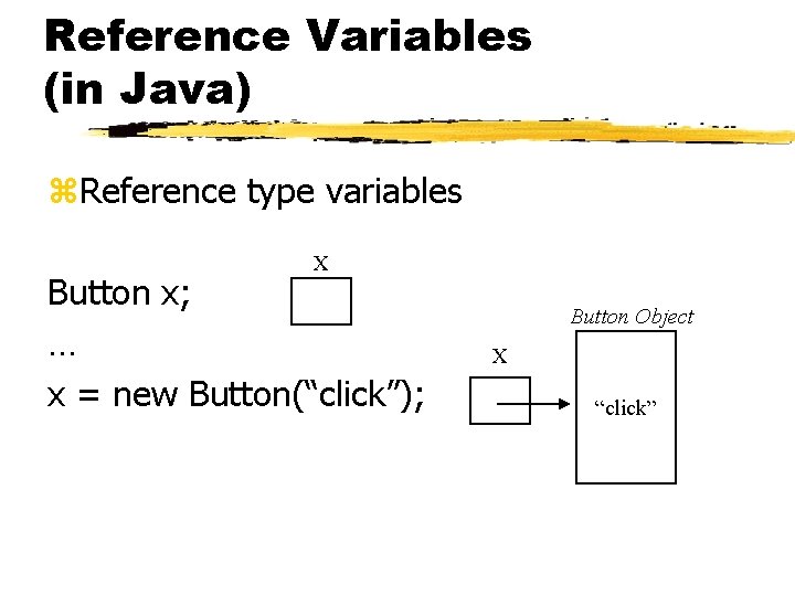 Reference Variables (in Java) z. Reference type variables X Button x; … x =