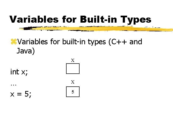 Variables for Built-in Types z. Variables for built-in types (C++ and Java) X int