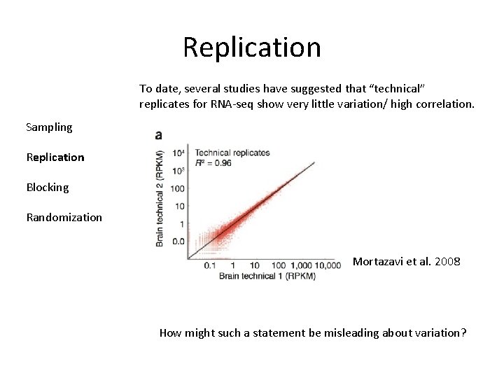 Replication To date, several studies have suggested that “technical” replicates for RNA-seq show very