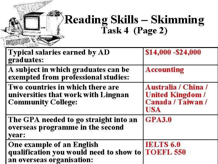 Reading Skills – Skimming Task 4 (Page 2) Typical salaries earned by AD graduates: