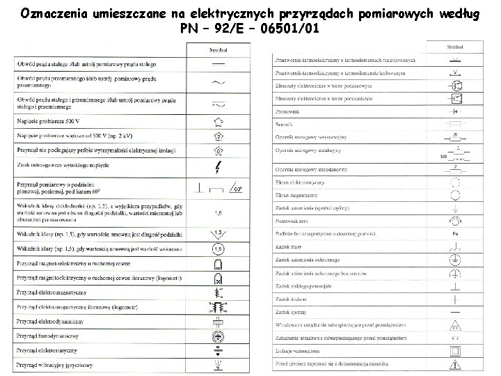 Oznaczenia umieszczane na elektrycznych przyrządach pomiarowych według PN – 92/E – 06501/01 