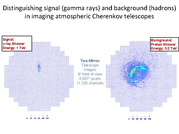 Distinguishing signal (gamma rays) and background (hadrons) in imaging atmospheric Cherenkov telescopes Signal: γ-ray