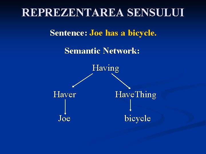 REPREZENTAREA SENSULUI Sentence: Joe has a bicycle. Semantic Network: Having Haver Joe Have. Thing