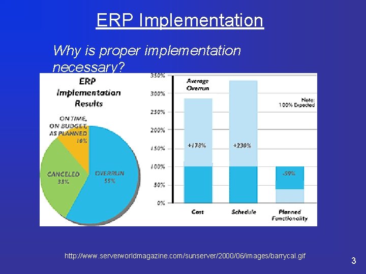 ERP Implementation Why is proper implementation necessary? http: //www. serverworldmagazine. com/sunserver/2000/06/images/barrycal. gif 3 