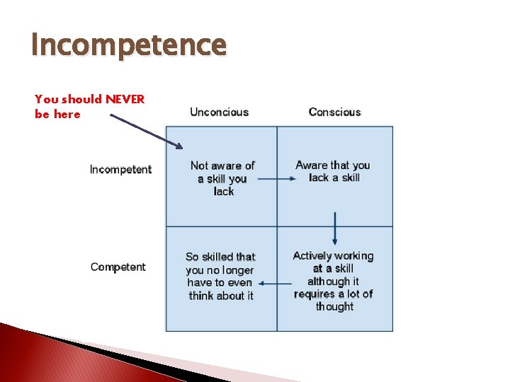 Incompetence You should NEVER be here 