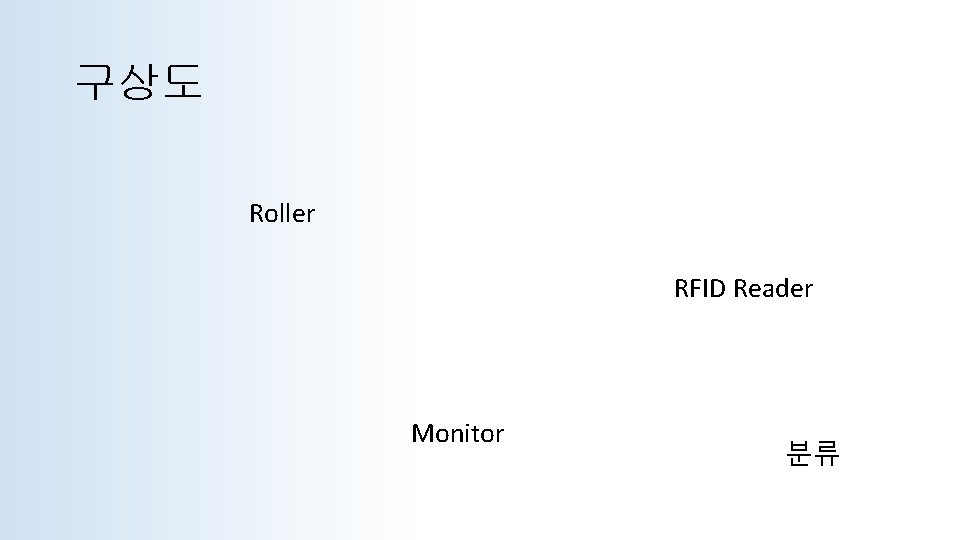 구상도 Roller RFID Reader Monitor 분류 