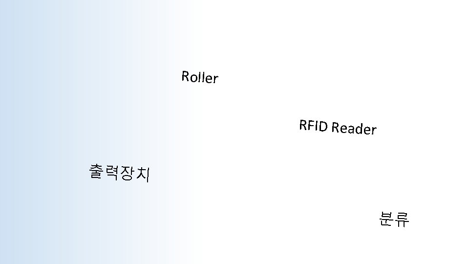Roller RFID Reader 출력장치 분류 