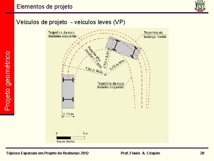 Elementos de projeto Projeto geométrico Veículos de projeto - veículos leves (VP) Tópicos Especiais