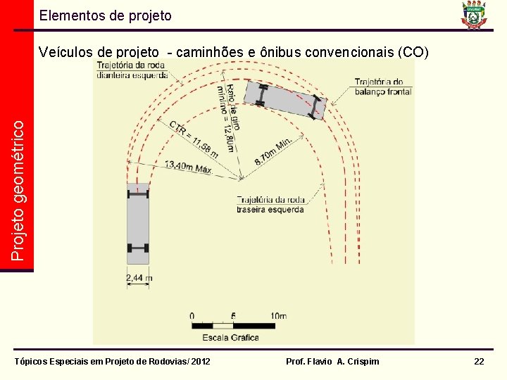 Elementos de projeto Projeto geométrico Veículos de projeto - caminhões e ônibus convencionais (CO)