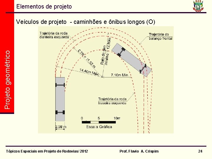 Elementos de projeto Projeto geométrico Veículos de projeto - caminhões e ônibus longos (O)