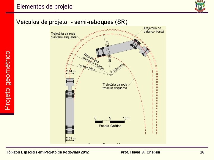 Elementos de projeto Projeto geométrico Veículos de projeto - semi-reboques (SR) Tópicos Especiais em