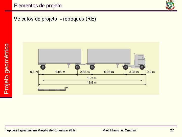 Elementos de projeto Projeto geométrico Veículos de projeto - reboques (RE) Tópicos Especiais em