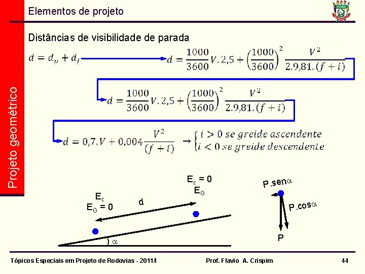 Elementos de projeto Projeto geométrico Distâncias de visibilidade de parada Ec EG = 0