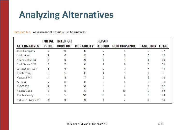 Analyzing Alternatives © Pearson Education Limited 2015 4 -10 