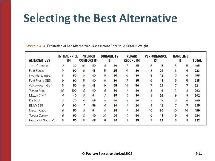 Selecting the Best Alternative © Pearson Education Limited 2015 4 -11 