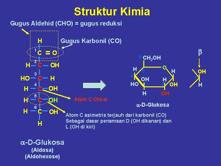 Struktur Kimia Gugus Aldehid (CHO) = gugus reduksi H 1 H HO H H
