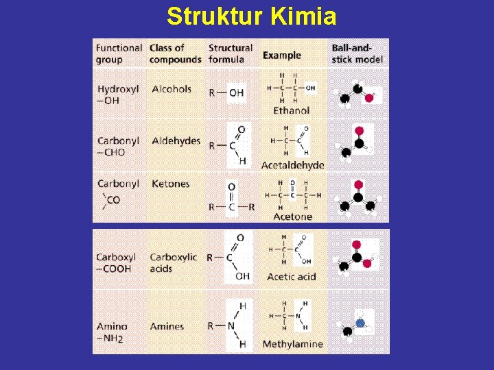Struktur Kimia 