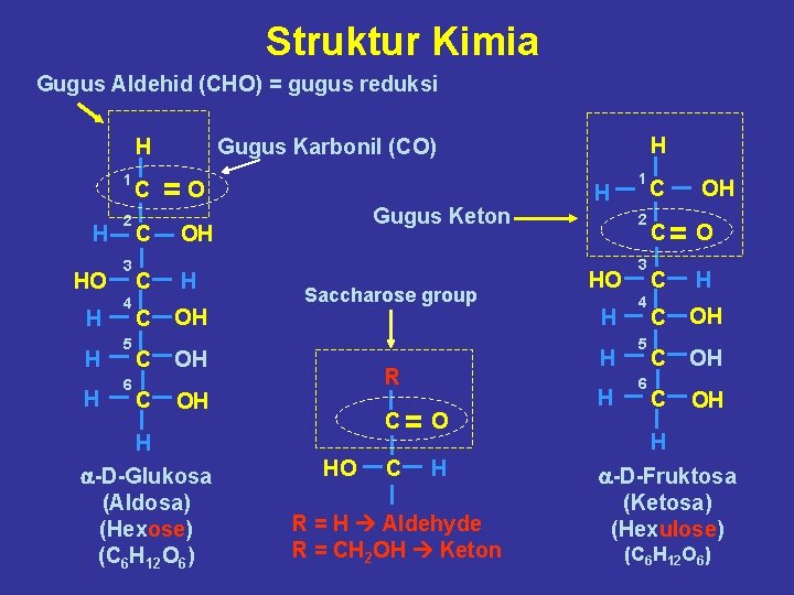 Struktur Kimia Gugus Aldehid (CHO) = gugus reduksi H 1 H HO H H