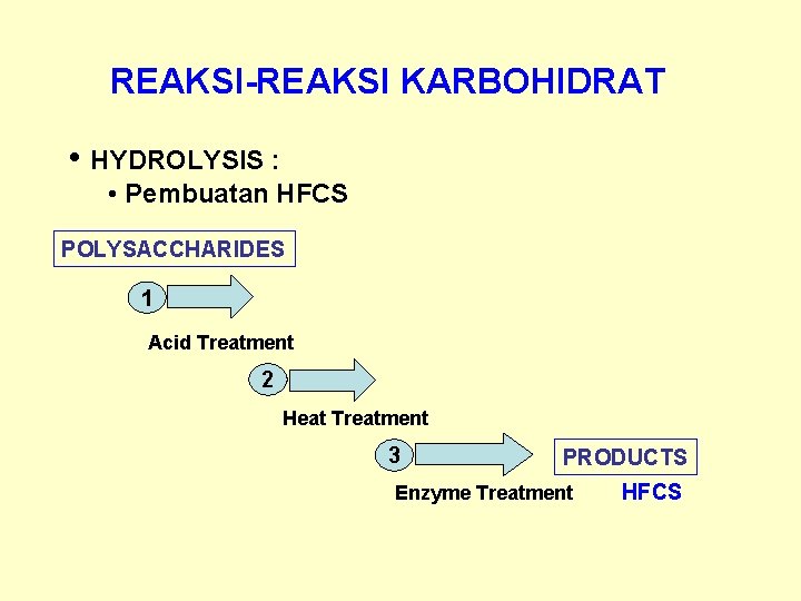 REAKSI-REAKSI KARBOHIDRAT • HYDROLYSIS : • Pembuatan HFCS POLYSACCHARIDES 1 Acid Treatment 2 Heat