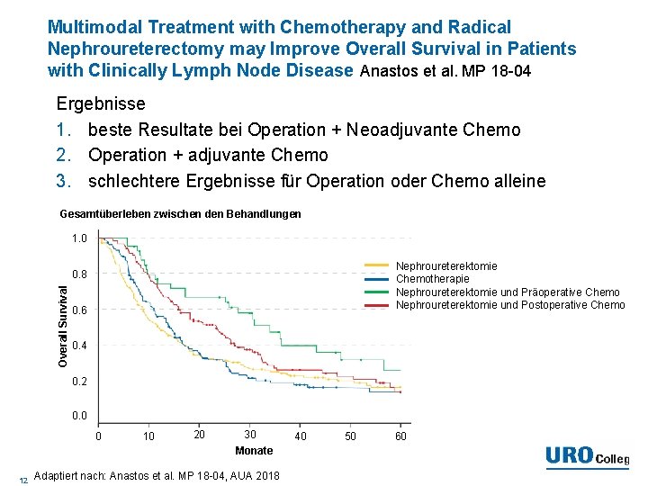 Multimodal Treatment with Chemotherapy and Radical Nephroureterectomy may Improve Overall Survival in Patients with