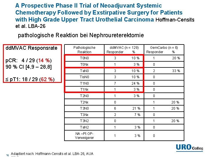 A Prospective Phase II Trial of Neoadjuvant Systemic Chemotherapy Followed by Exstirpative Surgery for