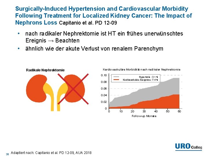 Surgically-Induced Hypertension and Cardiovascular Morbidity Following Treatment for Localized Kidney Cancer: The Impact of