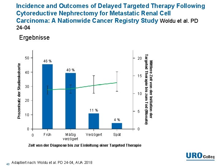 Incidence and Outcomes of Delayed Targeted Therapy Following Cytoreductive Nephrectomy for Metastatic Renal Cell