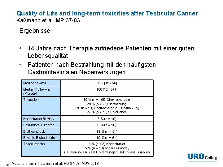 Quality of Life and long-term toxicities after Testicular Cancer Kaßmann et al. MP 37