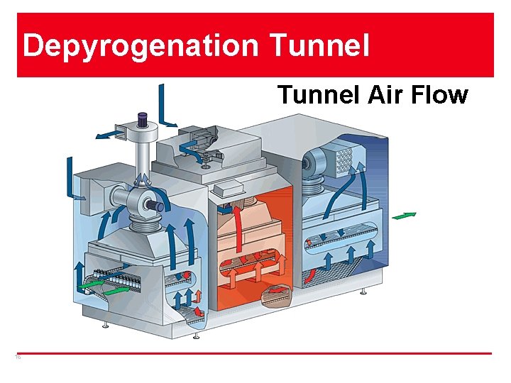 Depyrogenation Tunnel Air Flow 16 