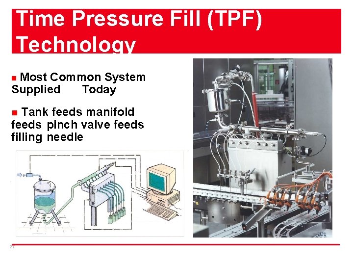 Time Pressure Fill (TPF) Technology Most Common System Supplied Today n Tank feeds manifold