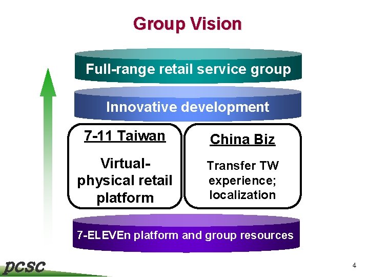 Group Vision Full-range retail service group Innovative development Text 7 -11 Taiwan China Biz