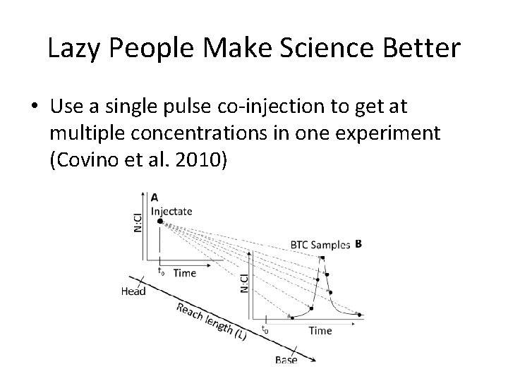 Lazy People Make Science Better • Use a single pulse co-injection to get at