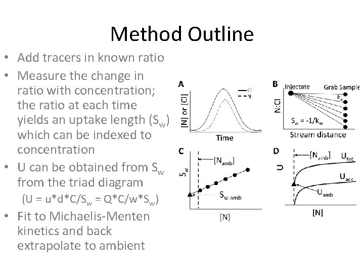 Method Outline • Add tracers in known ratio • Measure the change in ratio
