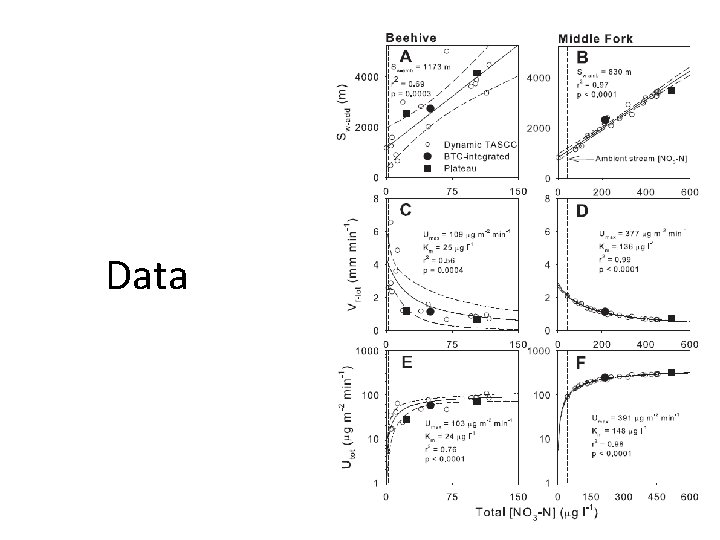 Data 