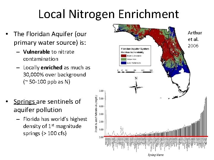 Local Nitrogen Enrichment • The Floridan Aquifer (our primary water source) is: – Vulnerable